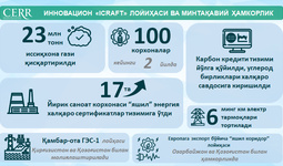 Infografika: Innovatsion «Icraft» loyihasi va mintaqaviy hamkorlik
