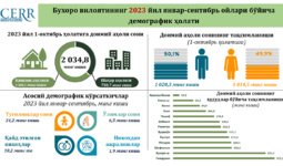 Buxoro viloyatining 2023 yil yanvar-sentyabr oylari bo‘yicha demografik holati tahlili