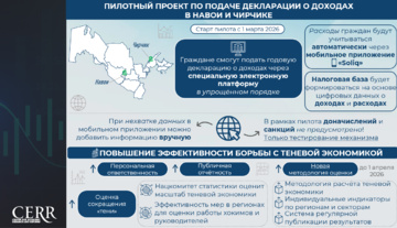 Инфографика: Запуск пилотного проекта по подаче декларации о доходах граждан в Навои и Чирчике