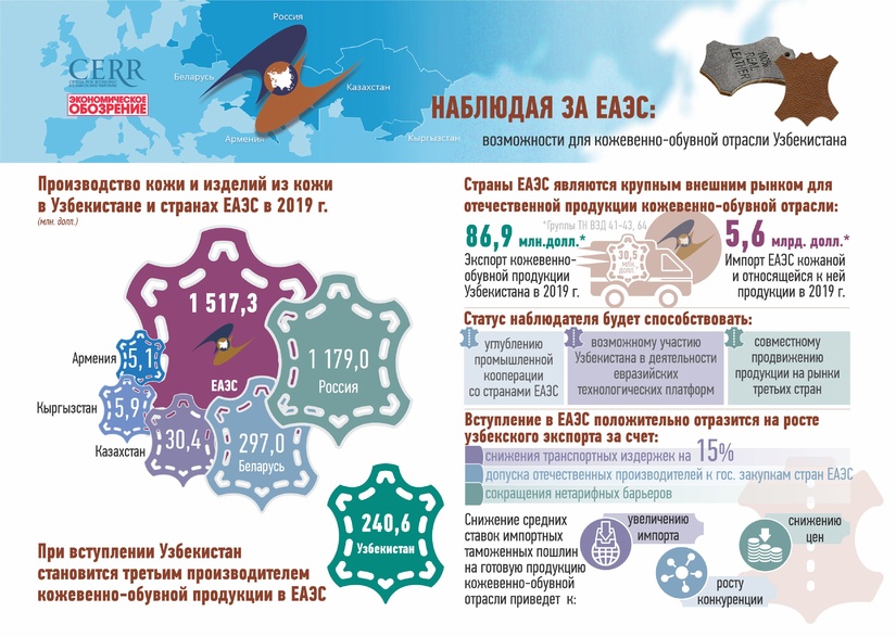 Наблюдая за ЕАЭС: возможности для кожевенно-обувной отрасли Узбекистана