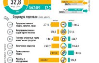 Инфографика: