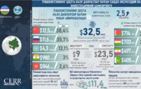 Infografika: