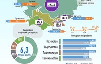 Инфографика: