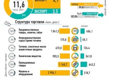 февраль 2026