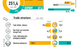 Infographics: Uzbekistan's trade with France for January-October 2022