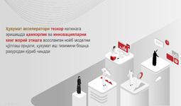 Ижтимоий-иқтисодий ислоҳотлар Акселератори гуруҳларининг натижалари сарҳисоб қилинди