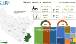 Buxoro viloyati sanoat sohasining 2023 yil  yanvar-sentyabr bo‘yicha tahliliy ma’lumot