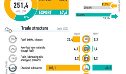 Infographics: Uzbekistan's trade with France for January-October 2022