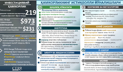 Инфографика: Ўзбекистон ва Германия ўртасидаги инвестициялар ва ҳамкорлик