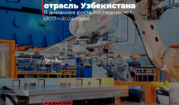 Электротехническая отрасль Узбекистана