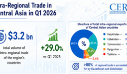 Intra-regional Trade in Central Asia in Q1 2026