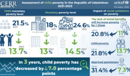 Assessment of Child Poverty in the Republic of Uzbekistan (+infographics)
