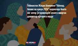 Ўзбекистон Жаҳон банкининг “Аёллар, бизнес ва қонун 2024” индексида бешта энг илғор ўзгаришларни амалга оширган давлатлар қаторига кирди