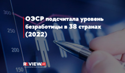 ОЭСР подсчитала уровень безработицы в 38 странах мира (2022)