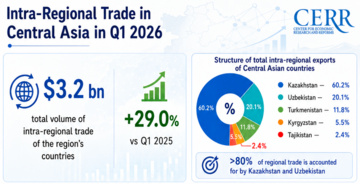 Intra-regional Trade in Central Asia in Q1 2026