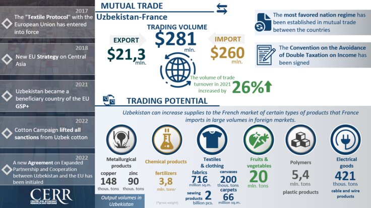 Infographics: Trade and economic cooperation between Uzbekistan and ...