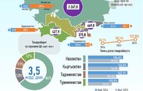 Инфографика: