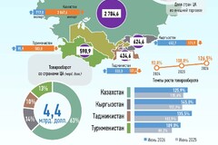 июнь 2026