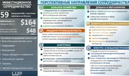 Инфографика: Инвестиции и кооперация Узбекистана с Италией