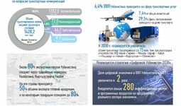 Инфографика: состояние и перспективы грузоперевозок в Узбекистане (2021 г.)