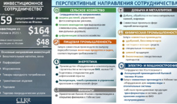 Инфографика: Инвестиции и кооперация Узбекистана с Италией