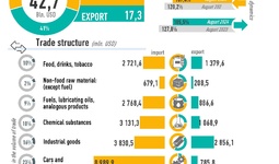 Infographics: Uzbekistan's foreign trade for January-August 2024