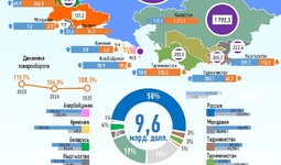 Инфографика: Торговля Узбекистана со странами СНГ в мае 2025 года