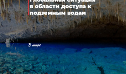 Глобальная ситуация в области доступа к подземным водам