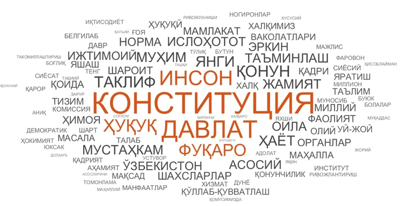 Shavkat Mirziyoyev explained the need for constitutional reform. CERR experts conducted a linguistic analysis of the President's speech Shavkat Mirziyoyev explained the need for constitutional reform. CERR experts conducted a linguistic analysis of the President's speech