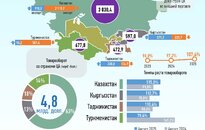 Инфографика: