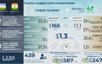 Инфографика: