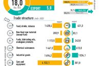 Infographics: