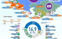 Infographics: