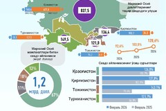 2026 йил январь-февраль