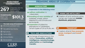 Infographics: Investments and cooperation between Uzbekistan and Iran