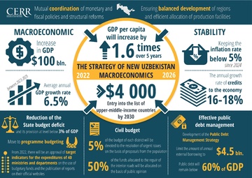 Strategy of New Uzbekistan for 2022 - 2026: macroeconomic stability