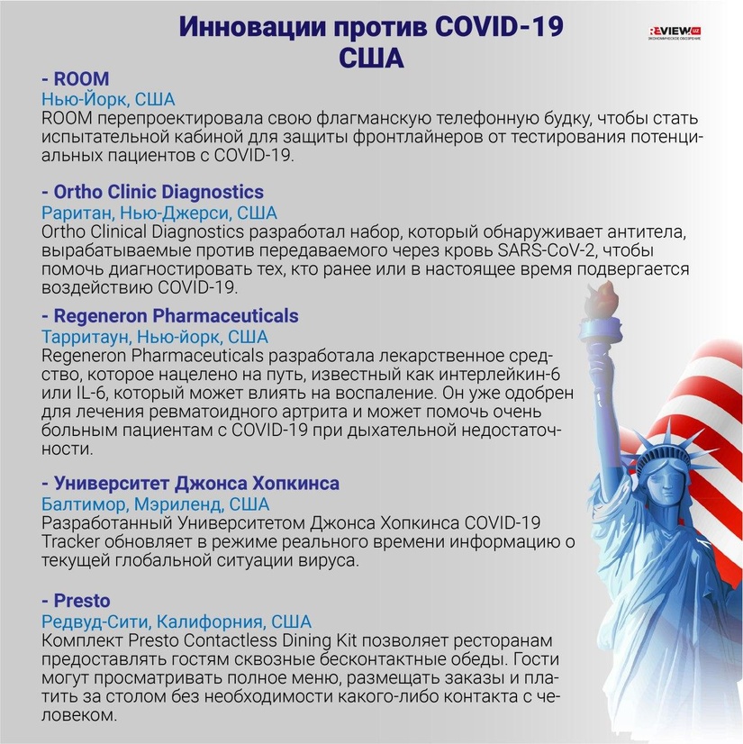 Инфографика: инновации против COVID-19 в США Инфографика: инновации против COVID-19 в США