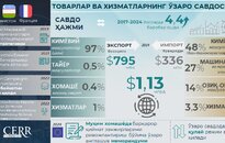 Инфографика: