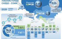 Инфографика: