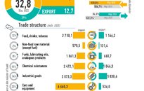 Infographics: