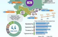 Инфографика: