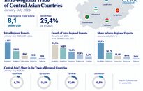 Intra-Regional