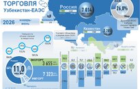 Инфографика: