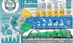 Инфографика: Қашқадарё вилоятининг беш йиллик ижтимоий-иқтисодий ривожланиши