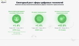 Что ищут в глобальной сети Интернет и в ее узбекистанском сегменте