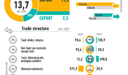 Infographics: Uzbekistan's trade with China in 2023