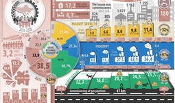 Infographics: Social and economic development of Andijan region over five years
