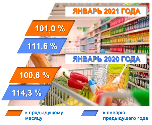 Инфляция в Узбекистане в январе составила 1%