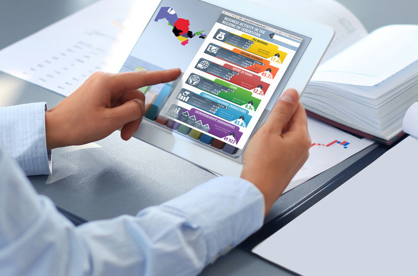 Which regions of Uzbekistan showed the greatest business activity in March 2023 Which regions of Uzbekistan showed the greatest business activity in March 2023