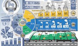 Инфографика: Социально-экономическое развитие Республики Каракалпакстан за 2017-2021 годы